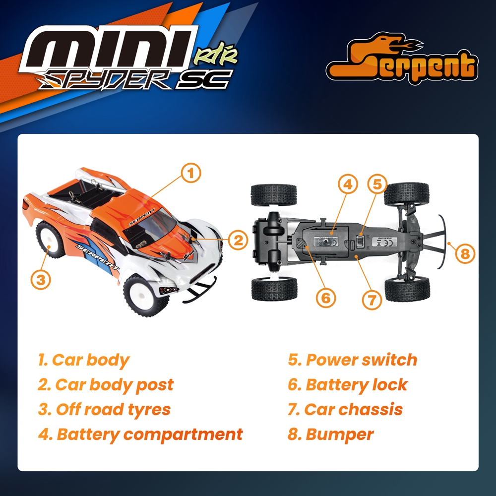 1/24 Serpent Mini RC Car с гир – обзор и цена Rc Hobby World