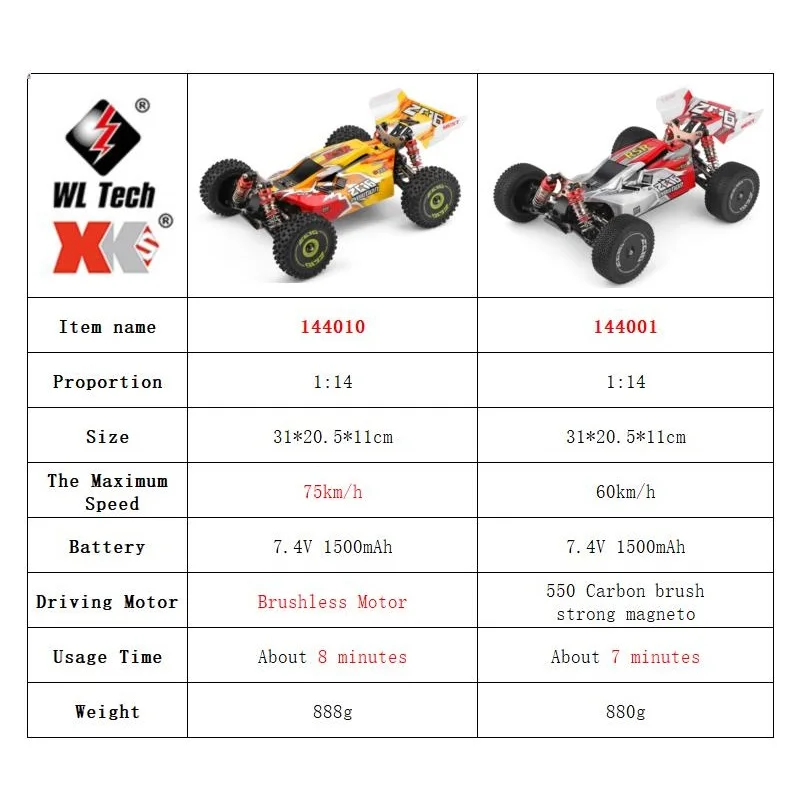 WLtoys 144001 144010 4WD RC Ca – обзор и цена Rc Hobby World