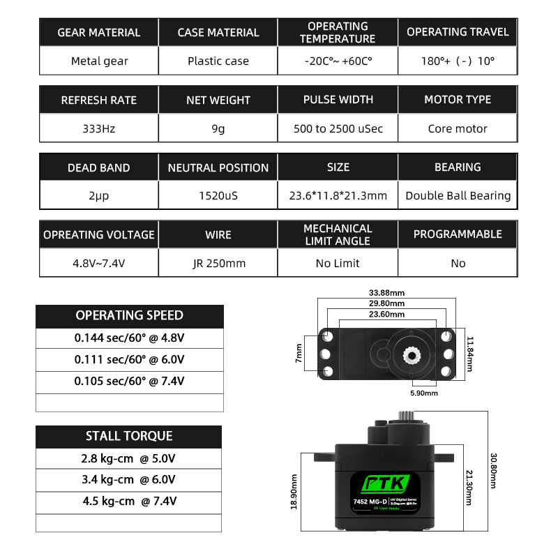 Цифровой сервопривод PTK 7452  – обзор и цена Rc Hobby Products